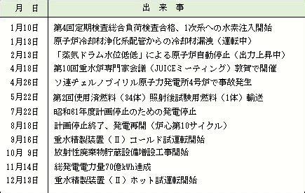 1986 年|1986年（昭和61年）の年表